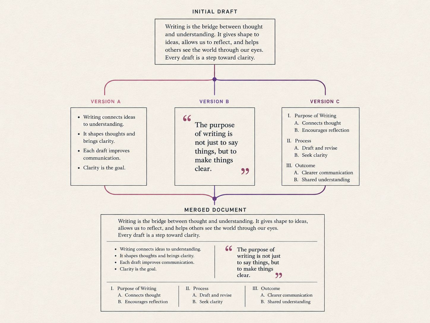 Git for Prose